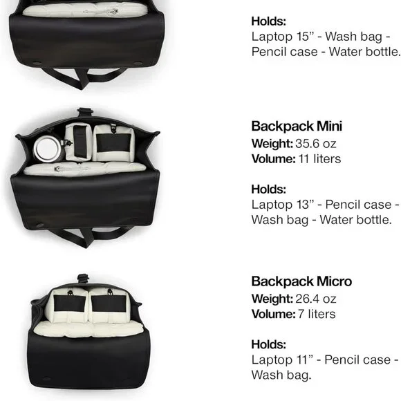 RAINS Backpack Micro Black Waterproof Unisex Fits 11" Laptop Water Resistant NEW - Picture 3 of 5